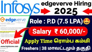 Infosys EdgeVerve Recruitment 2024